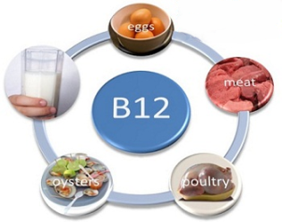 The Future of the Vitamin B12 1